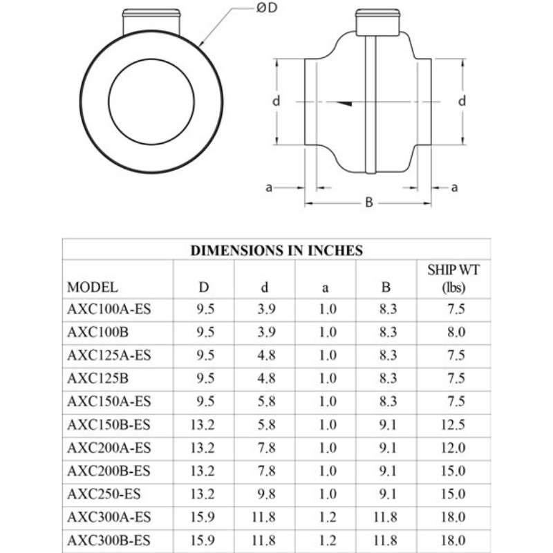 CFM AXC300A-ES 12" Centrifugal In-Line Duct Fan 780 CFM