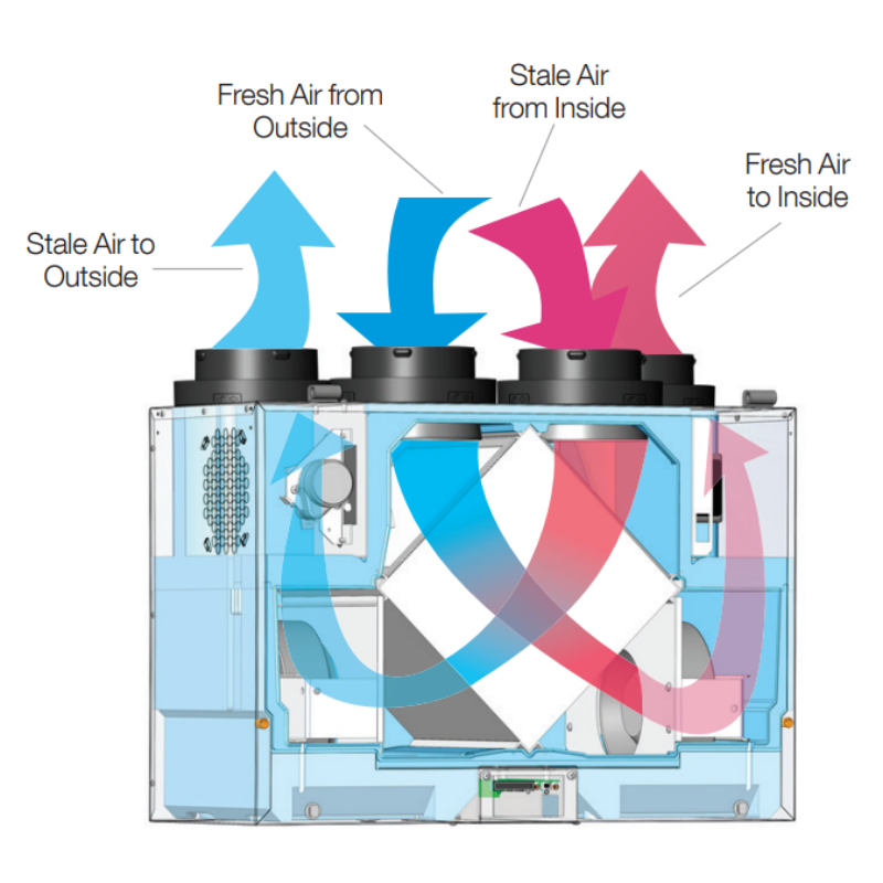 Aldes H190-TRG Heat Recovery Ventilator (HRV) 222 CFM