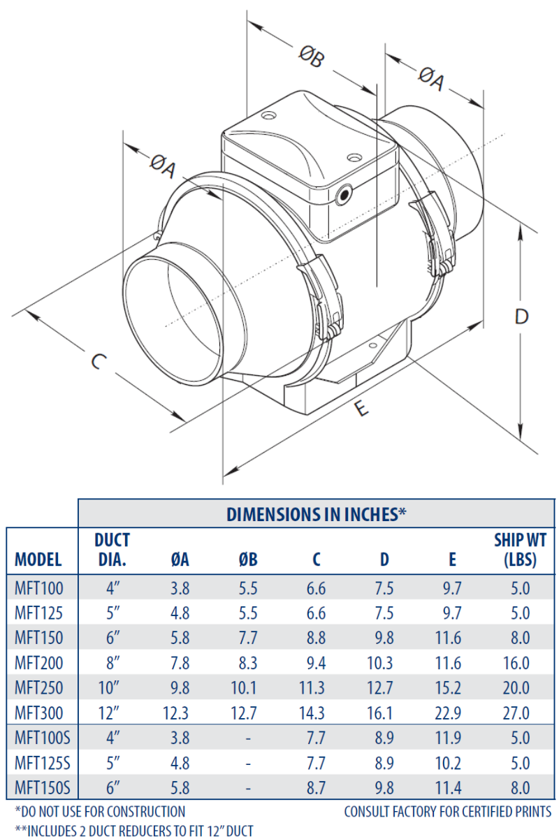 CFM MFT150 6" Mixed Flow In-Line 2-Speed Duct Fan 252/167 CFM