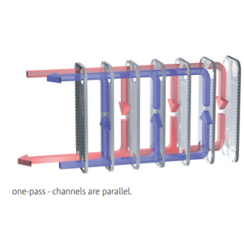 AIC LA14-40 Brazed Plate Heat Exchanger Single Wall (3/4 MIP Connection)