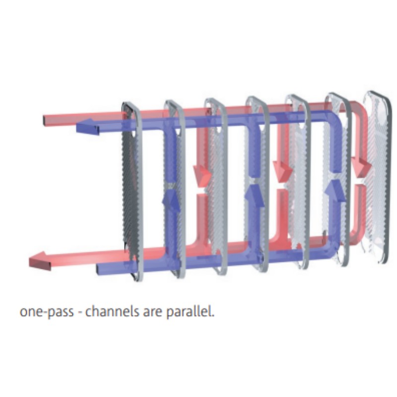 LB31-30 Brazed Plate Heat Exchanger Single Wall (3/4 MIP Connection)