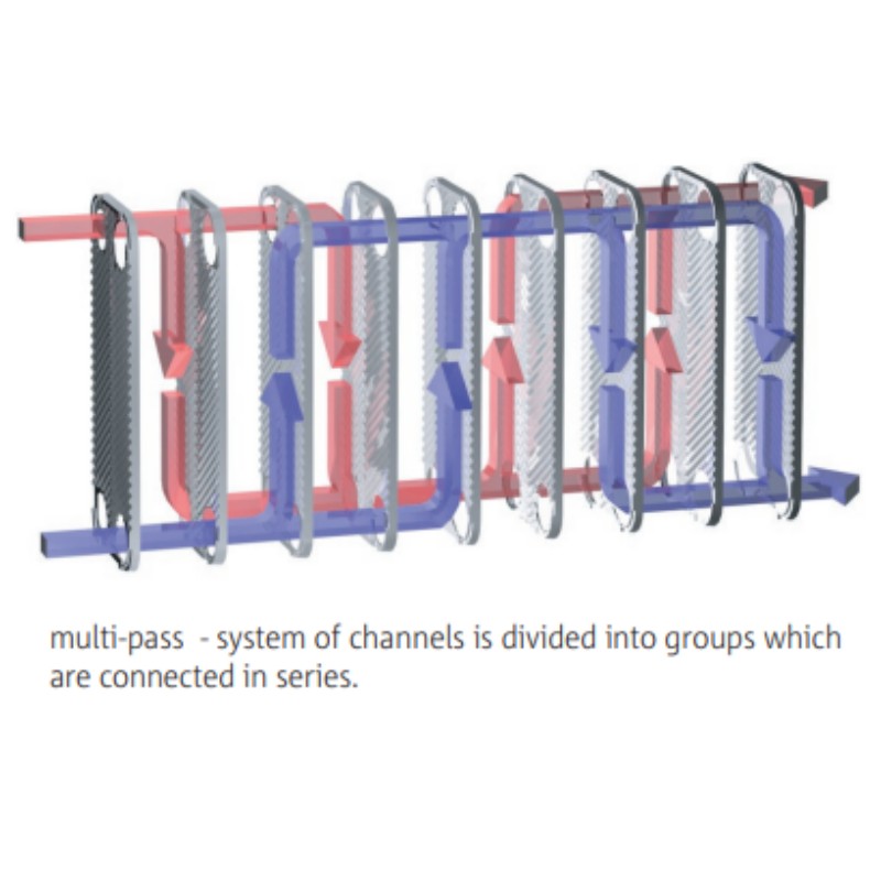 AIC LA14-40 Brazed Plate Heat Exchanger Single Wall (3/4 MIP Connection)