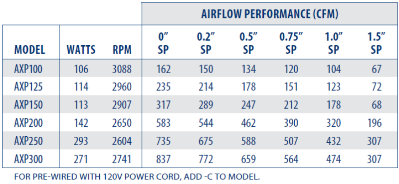 CFM AXP250 10" Centrifugal In-Line Duct Fan 735 CFM (Plastic)