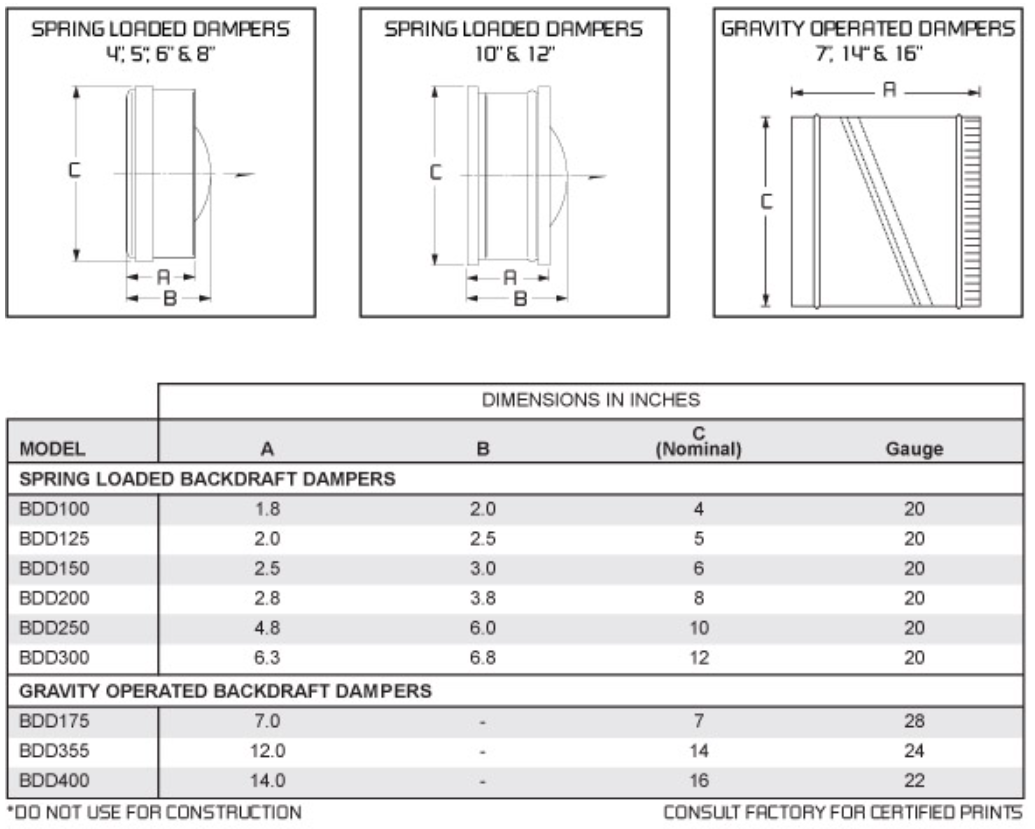 CFM BDD100 4" Spring Loaded Backdraft Damper