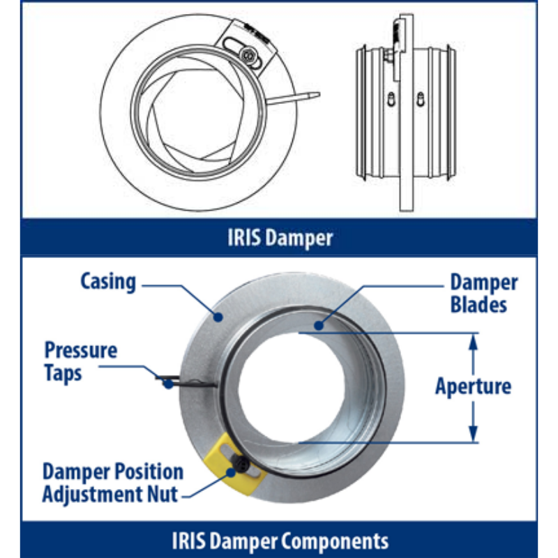 CFM IRIS-04 4" Duct Galvanized Manual IRIS Damper