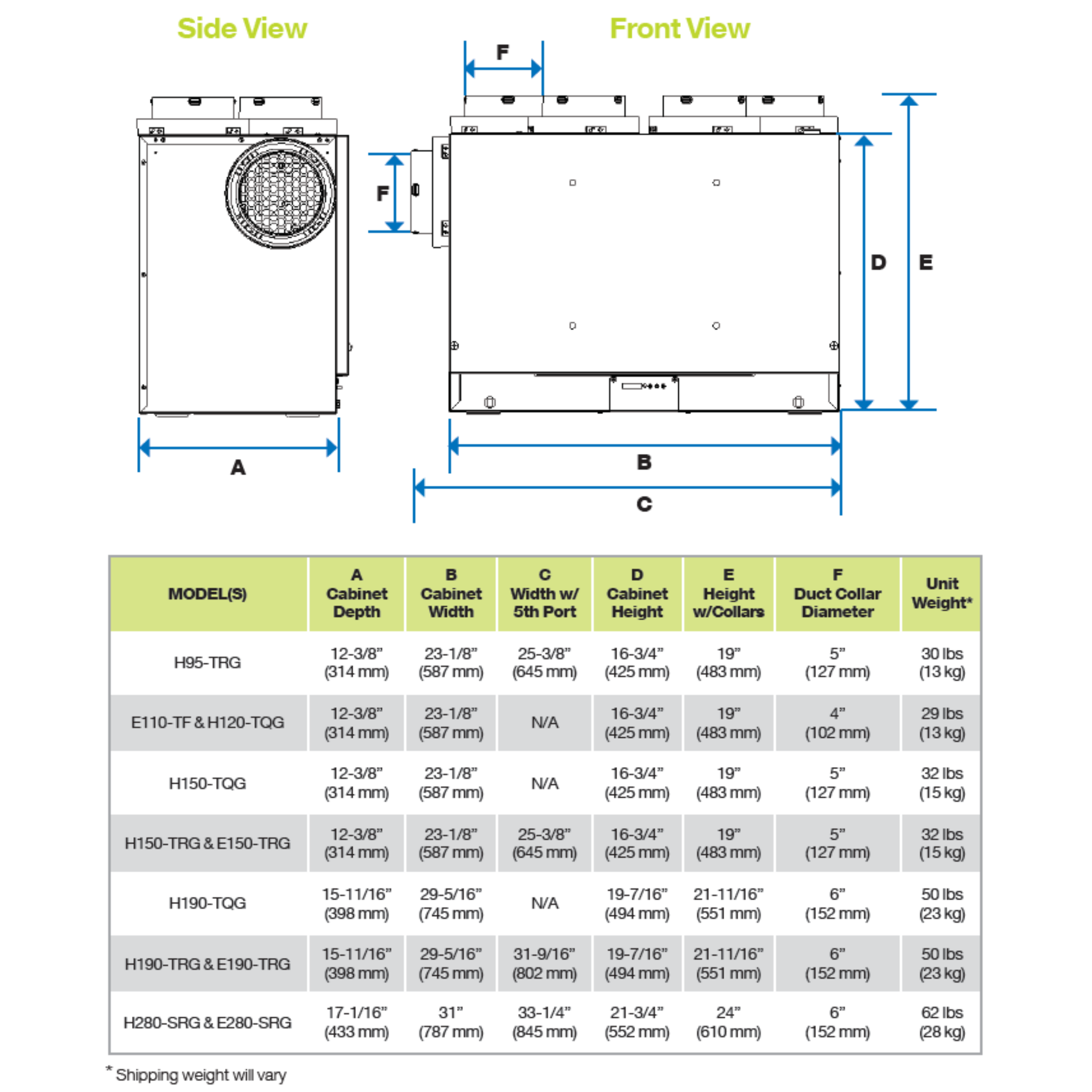 Aldes H190-TRG Heat Recovery Ventilator (HRV) 222 CFM