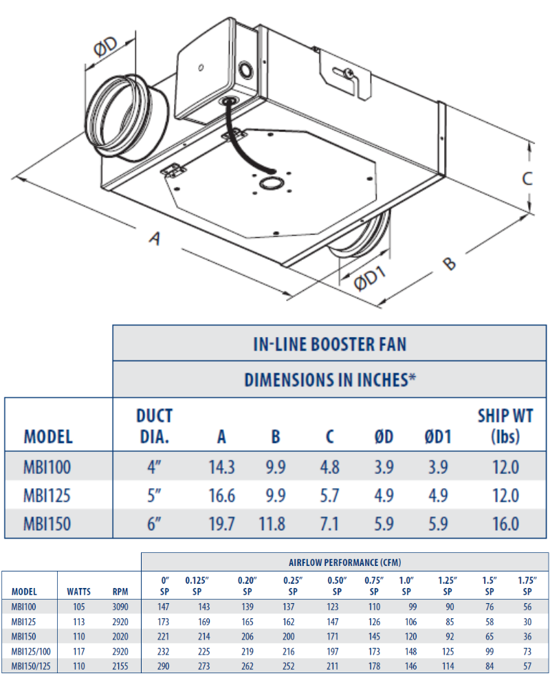 CFM MBI100 4" Centrifugal In-Line Low Profile Duct Fan 147 CFM