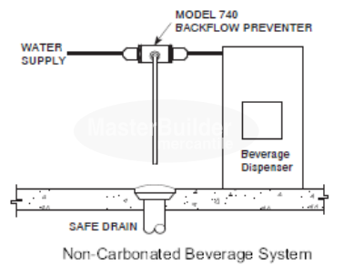 Zurn Wilkins Model 740 Carbonated Beverage Backflow Preventer with Vent