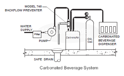 Zurn Wilkins Model 740 Carbonated Beverage Backflow Preventer with Vent