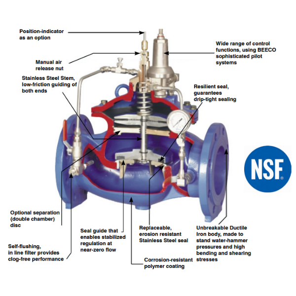 MIFAB BEECO ACV8.00-PR 8" Flanged Pressure Reducing Automatic Control Valve Reduced Port