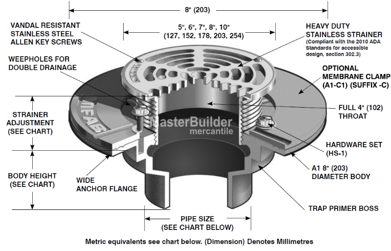 Floor drain hot sale flange