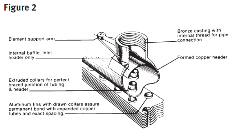 Sterling HS048 Horizontal Hydronic Unit Heater, 34,800 BTU/Hr.