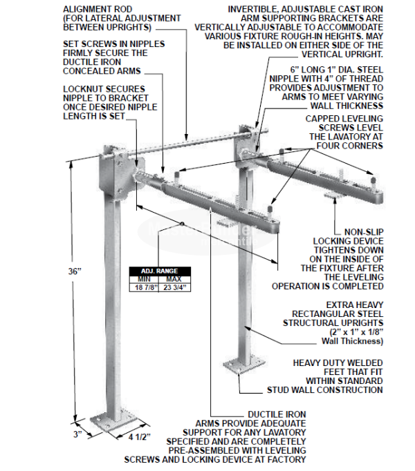 MIFAB MC-42 ADA Lavatory Fixture Carrier with Adjustable Concealed Arms