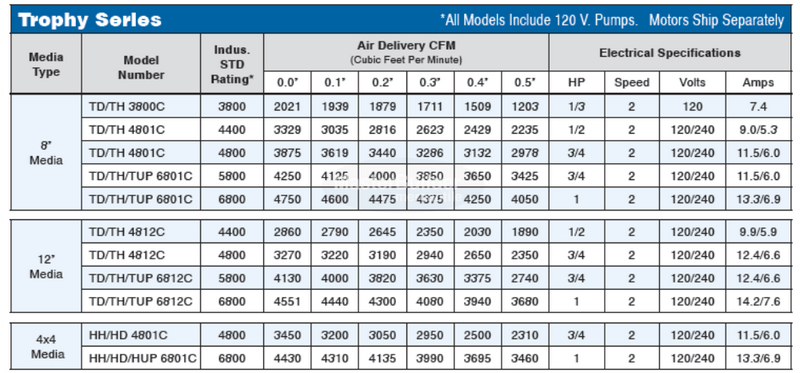 Phoenix UTH4801C AeroCool Trophy Series Evaporative Cooler, Rigid Media, Side Draft, UL Listed