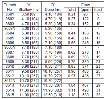 Zurn Z886-8606N 6-1/4" Wide x 80" Long Neutral HDPE Perma-Trench Drain Channel #6 Neutral Section