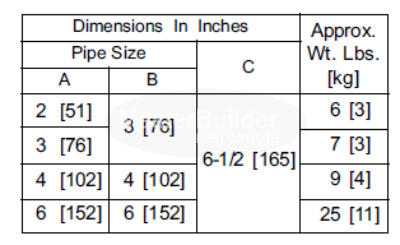 Zurn Z1099 Ball Float Type Backwater Valve w/ Threaded x No-Hub Connection