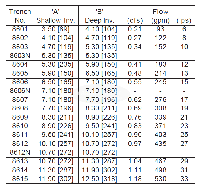 Zurn Z886-HD-8612 6.75" Wide x 80" Long Presloped HDPE Perma-Trench Drain Channel w/ Heavy-Duty HDF Frame #12 Section