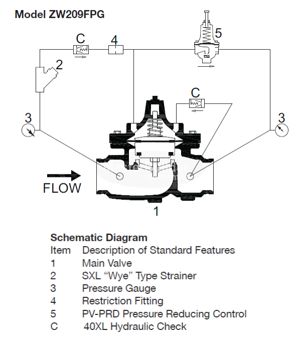 Zurn Wilkins 4-ZW209FP 4" Fire Protection Pressure Reducing Valve