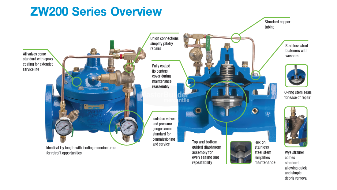 Zurn Wilkins112-ZW209 1-1/2" Pressure Reducing Valve, Pilot Controlled, Lead-Free